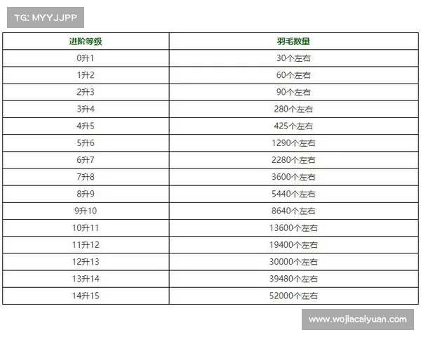 蓝月羽毛攻略-蓝月羽毛升级准确数据:蓝月之羽,攻略秘典,助你腾飞 蓝月羽毛攻略-蓝月羽毛升级准确数据:蓝月之羽,攻略秘典,助你腾飞